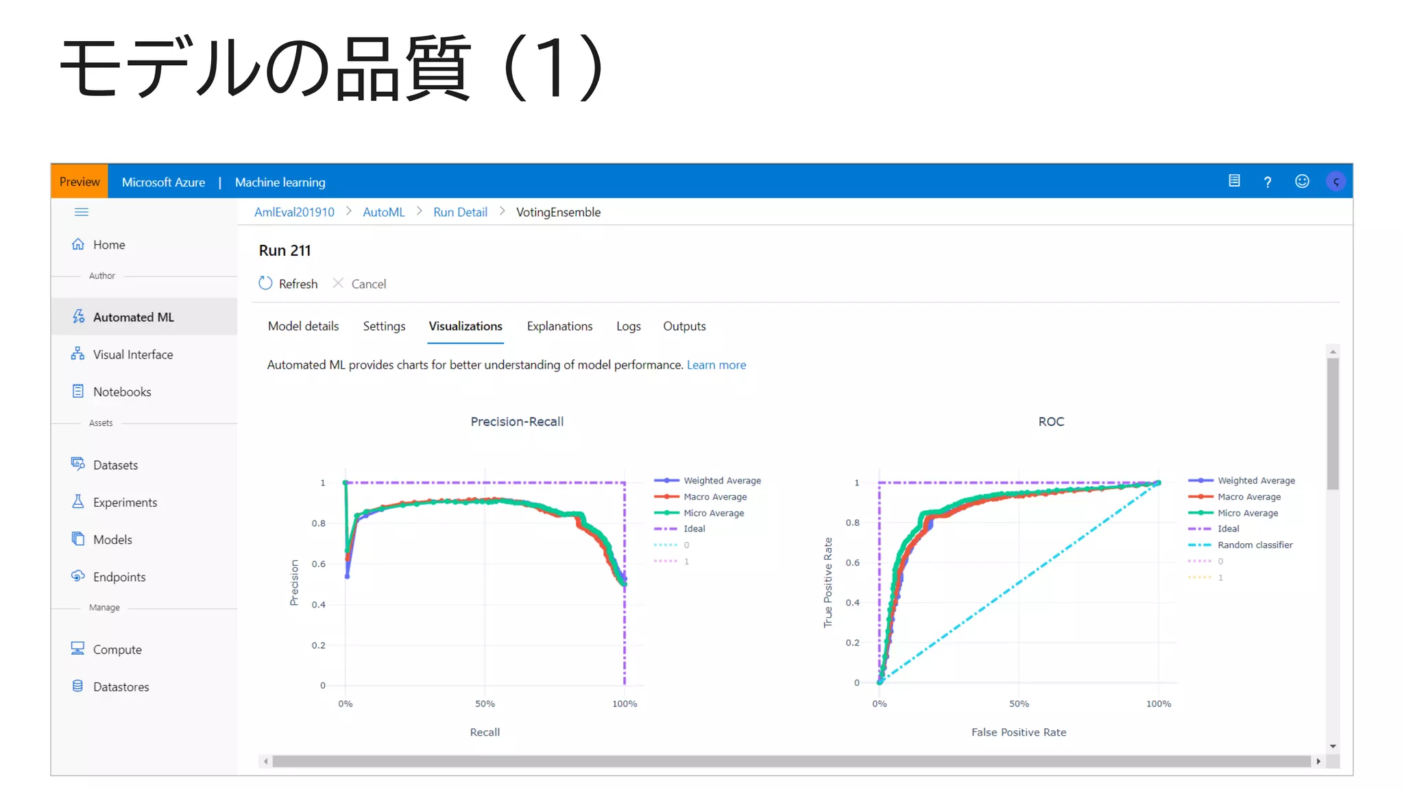 モデルの品質 (1)
 