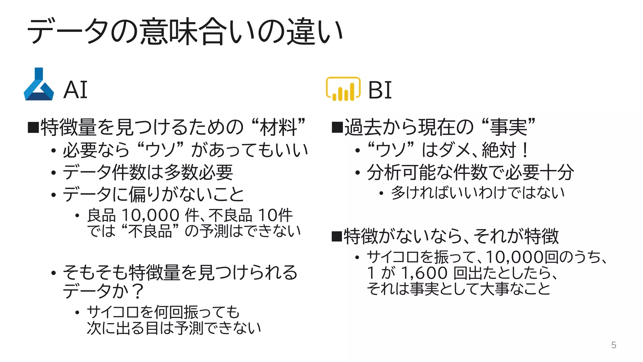 データの意味合いの違い
AI
◼特徴量を見つけるための “材料”
• 必要なら “ウソ” があってもいい
• データ件数は多数必要
• データに偏りがないこと
• 良品 10,000 件、不良品 10件
では “不良品” の予測はできない
• そもそも特徴量を見つけられる
データか？
• サイコロを何回振っても
次に出る目は予測できない
BI
◼過去から現在の “事実”
• “ウソ” はダメ、絶対！
• 分析可能な件数で必要十分
• 多ければいいわけではない
◼特徴がないなら、それが特徴
• サイコロを振って、10,000回のうち、
1 が 1,600 回出たとしたら、
それは事実として大事なこと
5
 