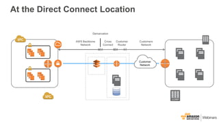 Dedicated Port via Direct Connect Partner
AWS
Direct
Connect
Routers
Colocat
ion
DX Location
Partner
Network
AWS Backbone
...