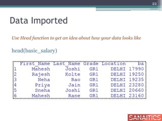 Data Imported
Use Head function to get an idea about how your data looks like
head(basic_salary)
22
 