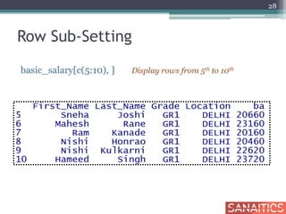 Row Sub-Setting
basic_salary[c(5:10), ] Display rows from 5th to 10th
28
 