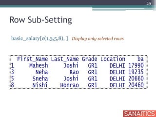 Row Sub-Setting
basic_salary[c(1,3,5,8), ] Display only selected rows
29
 