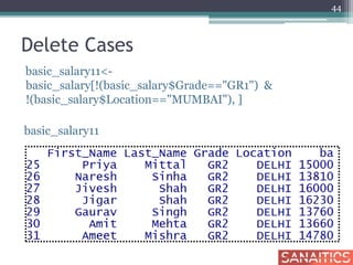 Delete Cases
basic_salary11<-
basic_salary[!(basic_salary$Grade=="GR1") &
!(basic_salary$Location=="MUMBAI"), ]
basic_salary11
44
 