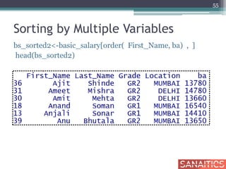 Sorting by Multiple Variables
bs_sorted2<-basic_salary[order( First_Name, ba) , ]
head(bs_sorted2)
55
 