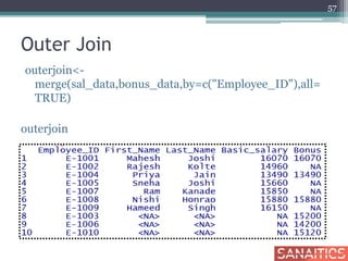 Outer Join
outerjoin<-
merge(sal_data,bonus_data,by=c("Employee_ID"),all=
TRUE)
outerjoin
57
 