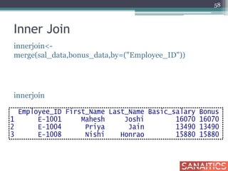 Inner Join
innerjoin<-
merge(sal_data,bonus_data,by=("Employee_ID"))
innerjoin
58
 