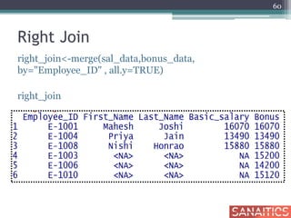 Right Join
right_join<-merge(sal_data,bonus_data,
by="Employee_ID" , all.y=TRUE)
right_join
60
 