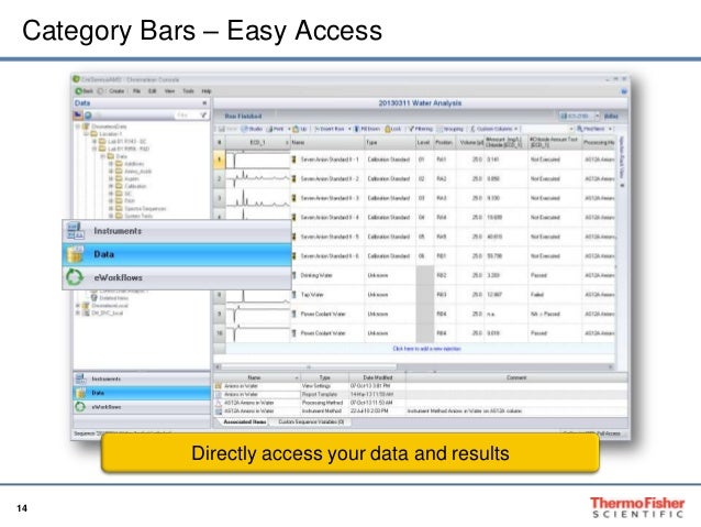 Chromeleon 7.2 Chromatography Data System