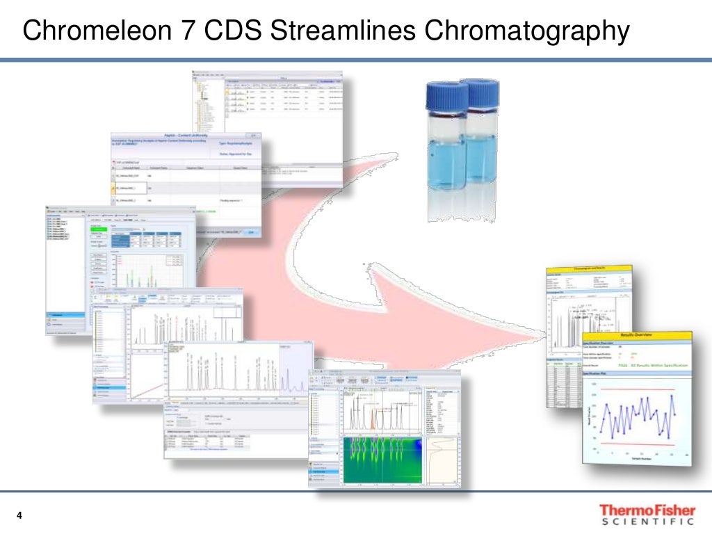 Chromatography Data System Get Started Intoduction to Chromeleon 7 C…