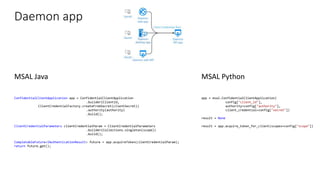 Daemon app
MSAL Java MSAL Python
ConfidentialClientApplication app = ConfidentialClientApplication
.builder(ClientId,
ClientCredentialFactory.createFromSecret(clientSecret))
.authority(authority)
.build();
ClientCredentialParameters clientCredentialParam = ClientCredentialParameters
.builder(Collections.singleton(scope))
.build();
CompletableFuture<IAuthenticationResult> future = app.acquireToken(clientCredentialParam);
return future.get();
app = msal.ConfidentialClientApplication(
config["client_id"],
authority=config["authority"],
client_credential=config["secret"])
result = None
result = app.acquire_token_for_client(scopes=config["scope"])
 