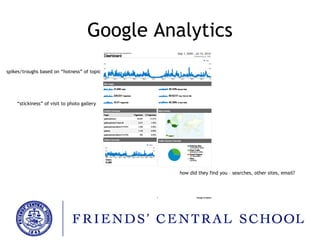 Google Analytics spikes/troughs based on “hotness” of topic “ stickiness” of visit to photo gallery how did they find you – searches, other sites, email? 