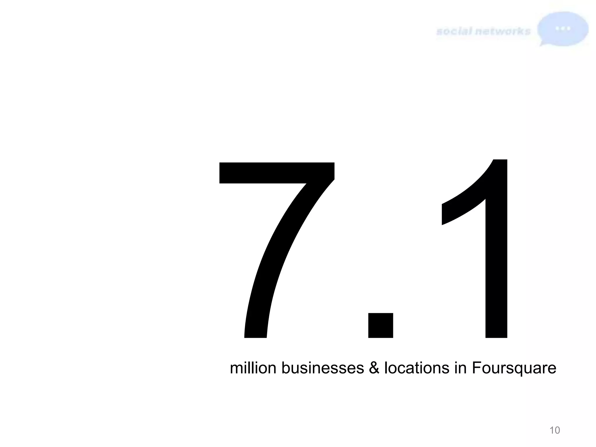 7.1million businesses & locations in Foursquare10