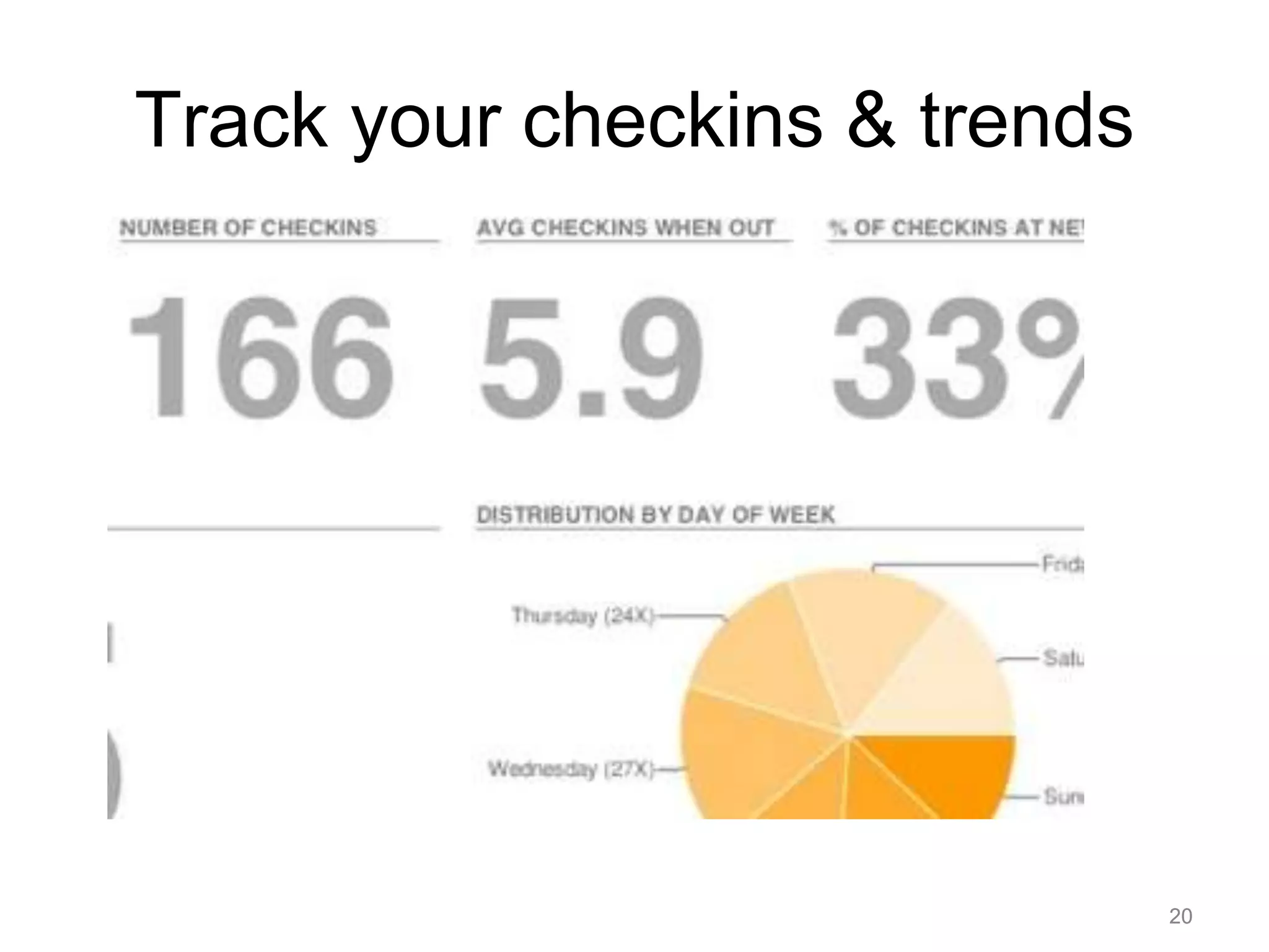 Track your checkins & trends2020