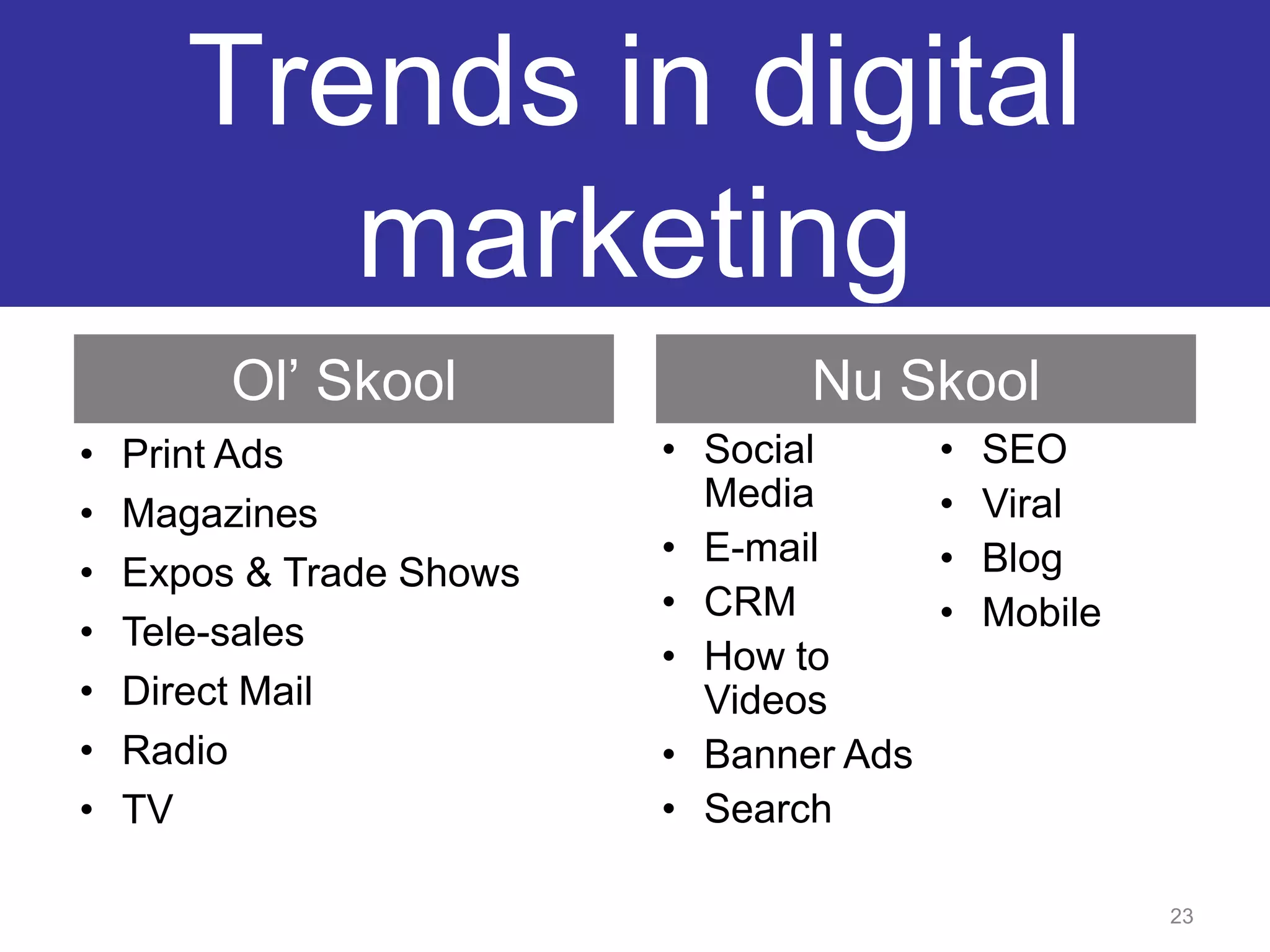 Trends in digital marketingOl’ SkoolNu SkoolPrint Ads