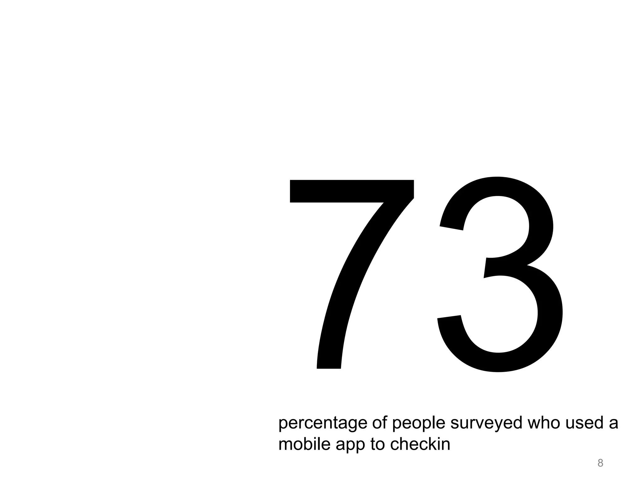 73percentage of people surveyed who used a mobile app to checkin8