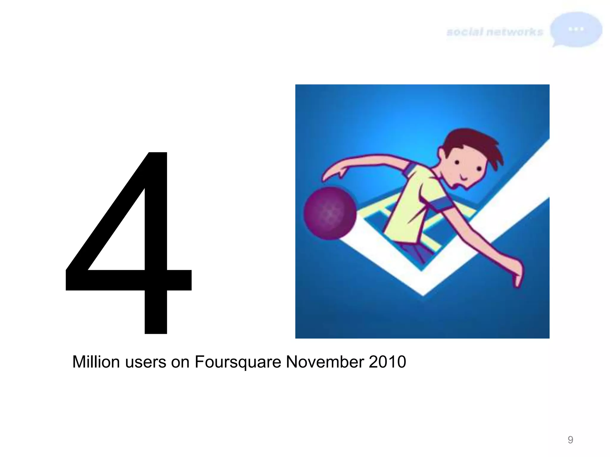4Million users on Foursquare November 20109