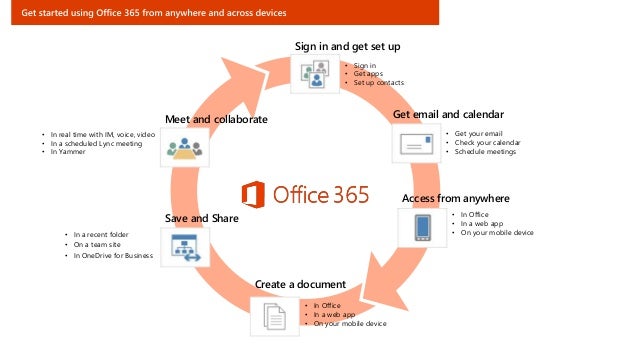 Office 365 Get Started Guide Office 365 Get Started Guide