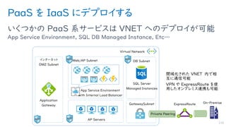 PaaS を IaaS にデプロイする
いくつかの PaaS 系サービスは VNET へのデプロイが可能
App Service Environment, SQL DB Managed Instance, Etc…
110
 