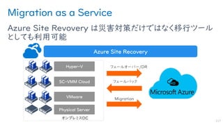 Migration as a Service
Azure Site Revovery は災害対策だけではなく移行ツール
としても利用可能
117
 