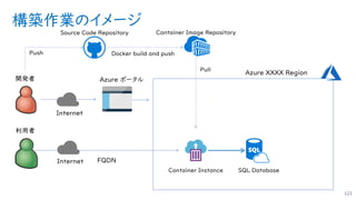 構築作業のイメージ
121
 