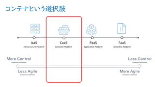 コンテナという選択肢
More Control
Less Agile
Less Control
More Agile
 