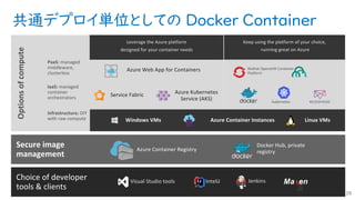 共通デプロイ単位としての Docker Container
129
Optionsofcompute
Azure Web App for Containers
Service Fabric
Ma en
Azure Kubernetes
Service (AKS)
Leverage the Azure platform
designed for your container needs
Keep using the platform of your choice,
running great on Azure
Azure Container Registry
Docker Hub, private
registry
Visual Studio tools InteliJ Jenkins
Redhat Openshift Container
Platform
Kubernetes
 