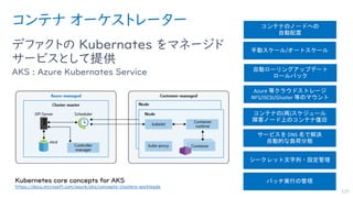 コンテナ オーケストレーター
デファクトの Kubernates をマネージド
サービスとして提供
AKS : Azure Kubernates Service
137
Kubernetes core concepts for AKS
https://docs.microsoft.com/azure/aks/concepts-clusters-workloads
 