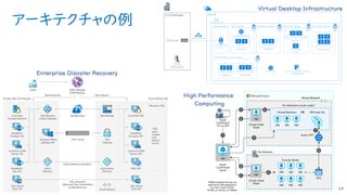 アーキテクチャの例
14
Enterprise Disaster Recovery
Virtual Desktop Infrastructure
High Performance
Computing
 