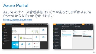 Azure Portal
Azure のリソース管理手法はいくつかあるが、まずは Azure
Portal から入るのが分かりやすい
https://portal.azure.com
144
 