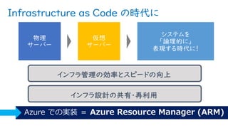 Infrastructure as Code の時代に
インフラ管理の効率とスピードの向上
インフラ設計の共有・再利用
Azure での実装 ＝ Azure Resource Manager (ARM)
(*) 従来の Azure 管理モデルは、ARM との対比で Azure Service Management (ASM) と呼びます
 
