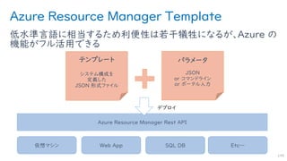 Azure Resource Manager Template
低水準言語に相当するため利便性は若干犠牲になるが、Azure の
機能がフル活用できる
149
Azure Resource Manager Rest API
仮想マシン Web App SQL DB Etc…
テンプレート
システム構成を
定義した
JSON 形式ファイル
パラメータ
JSON
or コマンドライン
or ポータル入力
 