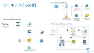 アーキテクチャの例
15
E-Commerce Website
Picture and Movie analytics
Predictive Maintenance
 