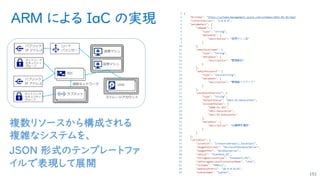 ARM による IaC の実現
151
複数リソースから構成される
複雑なシステムを、
JSON 形式のテンプレートファ
イルで表現して展開
 