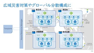 広域災害対策やグローバル分散構成に
154
Template
AzureResourceManager
 