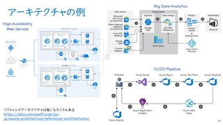 アーキテクチャの例
16
High Availability
Web Service
リファレンスアーキテクチャは他にもたくさんある
https://docs.microsoft.com/ja-
jp/azure/architecture/reference-architectures/
Big Data Analytics
CI/CD Pipeline
 