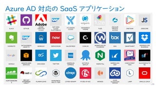 Azure AD 対応の SaaS アプリケーション
161
 