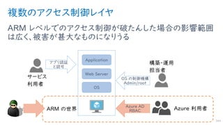複数のアクセス制御レイヤ
ARM レベルでのアクセス制御が破たんした場合の影響範囲
は広く、被害が甚大なものになりうる
164
OS
Web Server
Application
アプリ認証
と認可
OS の制御機構
Admin/root
Azure AD
RBAC
 