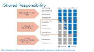 Shared Responsibility
17https://docs.microsoft.com/ja-jp/azure/security/security-management-and-monitoring-overview
クラウドを
使用することで確実に
得られるメリット
サービスによって
考え方が異なる
従来と全く変わらない
領域
 