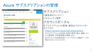 Azure サブスクリプションの管理
サブスクリプション
＝課金用のコンテナー
＝セキュリティ境界
アカウントポータル
サブスクリプションの管理・運用はアカウントポー
タルで行う
https://account.azure.com/subscriptions
サブスクリプションの作成・名前の変更・廃止・譲渡、サー
ビス管理者・共同管理者の更新、etc…
自アカウントの利用状況データ・アカウント課金データの
表示などもこちらから行う
173
 