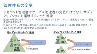 管理体系の変更
アカウント管理者はサービス管理者の変更だけでなく、サブス
クリプションを譲渡することが可能
譲渡した場合にはサブスクリプションに関連付けられるディレクトリは譲渡先のアカウント管理
者の所属先になる
双方のアカウント管理者が異なるディレクトリに所属している場合には、ID 管理が変更にな
るためアクセス制御に影響があることに留意
179
サブスクリプション
サブスクリプション
 