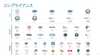コンプライアンス
18
HIPAA / HITECH
Act
FERPAGxP
21 CFR Part 11
ISO 27001 SOC 1 Type 2ISO 27018
CSA STAR
Self-Assessment
Singapore
MTCS
UK
G-Cloud
Australia
IRAP/CCSL
FISC Japan
New Zealand
GCIO
China
GB 18030
EU
Model Clauses
ENISA
IAF
Argentina
PDPA
Japan CS
Mark Gold
CDSA Shared
Assessments
Japan My
Number Act
FACT UK
GLBA
Spain
ENS
PCI DSS
Level 1
MARS-E FFIEC
China
TRUCS
SOC 2 Type 2 SOC 3
Canada
Privacy Laws
MPAA
Privacy
Shield
ISO 22301
India
MeitY
Germany IT
Grundschutz
workbook
Spain
DPA
CSA STAR
Certification
CSA STAR
Attestation
HITRUST IG Toolkit UK
China
DJCP
ISO 27017
GLOBALINDUSTRYREGIONAL
 