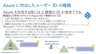 Azure に対応したユーザー ID の種類
Azure を利用する際には 2 種類の ID が使用できる
職場または学校アカウント（＝Azure AD で管理された ID）
企業や教育機関において管理者が発行・管理する ID
Office 365 等の企業向けクラウドサービスの ID 基盤としても利用される
組織の Azure AD テナントが既に利用できる場合にはこちらを利用すべき
Microsoft アカウント（MSA、旧称 Windows Live ID）
コンシューマー向けサービスを利用する際に個人的に作成・使用する ID
MSA は既定のディレクトリに存在しなくても SA / CA や RBAC の権限を割り当てることが出来る
職場または学校アカウントが無い場合はサインアップ時にこちらを使用せざるを得ない
（MSA で Azure にサインアップした際にはディレクトリが自動作成されている）
186
サブスクリプションA
サブスクリプションA
fuga@outlook.com
 
