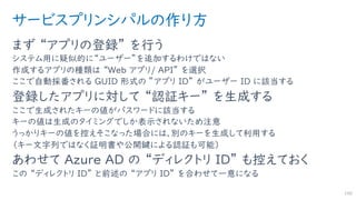 サービスプリンシパルの作り方
まず “アプリの登録” を行う
システム用に疑似的に“ユーザー”を追加するわけではない
作成するアプリの種類は “Web アプリ/ API” を選択
ここで自動採番される GUID 形式の ”アプリ ID” がユーザー ID に該当する
登録したアプリに対して “認証キー” を生成する
ここで生成されたキーの値がパスワードに該当する
キーの値は生成のタイミングでしか表示されないため注意
うっかりキーの値を控えそこなった場合には、別のキーを生成して利用する
（キー文字列ではなく証明書や公開鍵による認証も可能）
あわせて Azure AD の “ディレクトリ ID” も控えておく
この “ディレクトリ ID” と前述の “アプリ ID” を合わせて一意になる
190
 