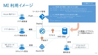 MI 利用イメージ
198
Azure 触れない
アプリ弄れない
// MSIの取得（実行環境への割り当てが必要）
var prvdr = new AzureServiceTokenProvider();
var token = await prvdr.GetAccessTokenAsync(
“https://database.windows.net”);
// MSIの利用（接続先でアクセス許可が必要）
var cnctn = new SqlConnection( constr ) {
AccessToken = token
};
cnctn.Open();
アクセスログ
しか見られない
MI はキーが
取れない
C#（疑似コード）
 