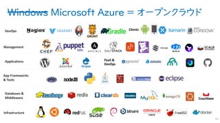 Windows Microsoft Azure = オープンクラウド
20
Applications
Clients
Infrastructure
Management
Databases &
Middleware
App Frameworks
& Tools
DevOps
PaaS &
DevOps
 