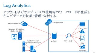 Log Analytics
クラウドおよびオンプレミスの環境内のワークロードが生成し
たログデータを収集・管理・分析する
204
Log Analytics
レポジトリ クエリー検索
ダッシュボード
アラート
CSV
Power BI
Microsoft Azure
Windows または Linux
（物理または仮想）
System Center
Operations Manager
 