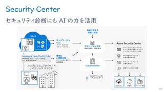 Security Center
セキュリティ診断にも AI の力を活用
206
 