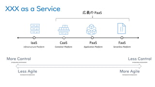 XXX as a Service
More Control
Less Agile
Less Control
More Agile
 