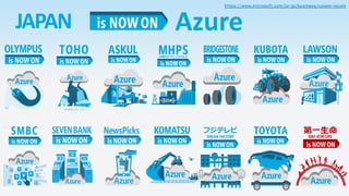 AzureJAPAN
https://www.microsoft.com/ja-jp/business/nowon-azure
 