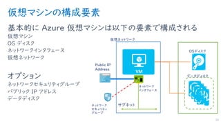 サブネット
仮想マシンの構成要素
基本的に Azure 仮想マシンは以下の要素で構成される
仮想マシン
OS ディスク
ネットワークインタフェース
仮想ネットワーク
32
ネットワーク
インタフェース
仮想ネットワーク
Public IP
Address
OSディスク
データディスク
ネットワーク
セキュリティ
グループ
オプション
ネットワークセキュリティグループ
パブリック IP アドレス
データディスク
 